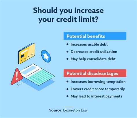 For example, if your current credit limit is 1,500. . Citicomcredit limit increase